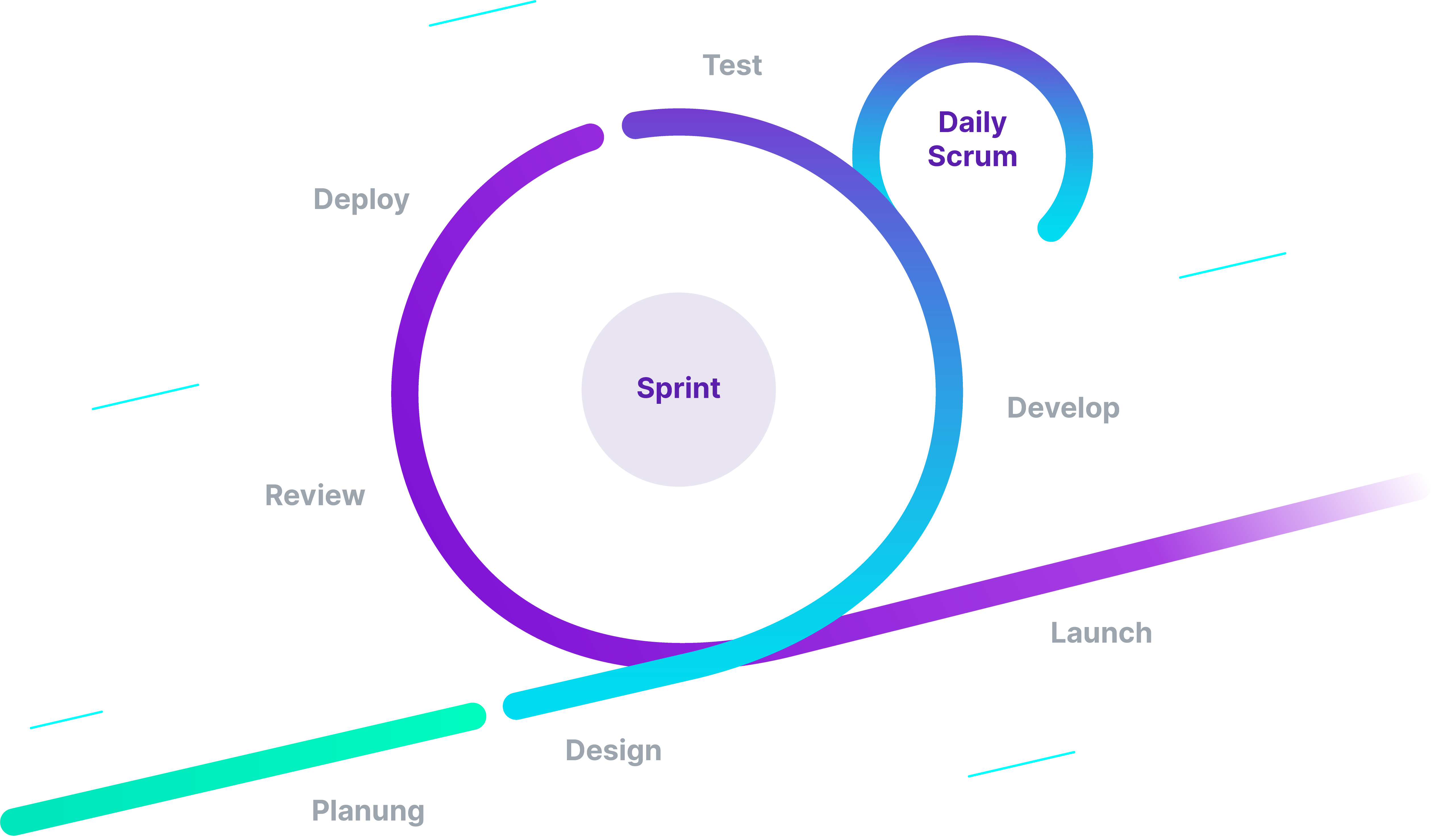 graphic with scrum sprint