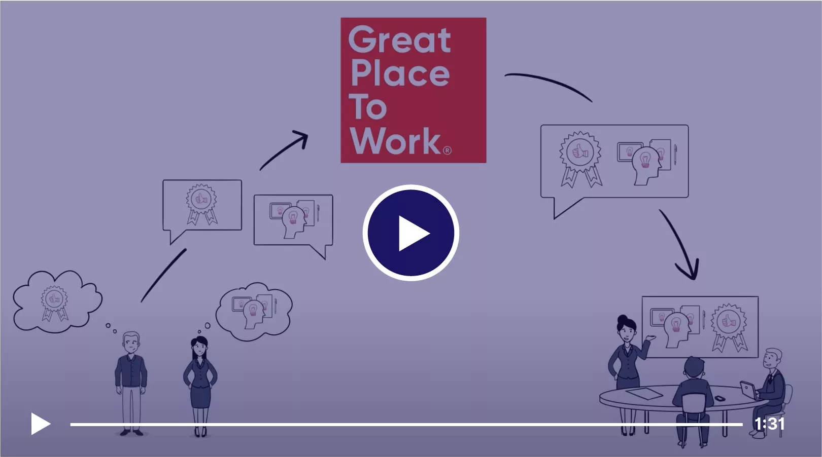 Teaser Image Great Place To Work Video